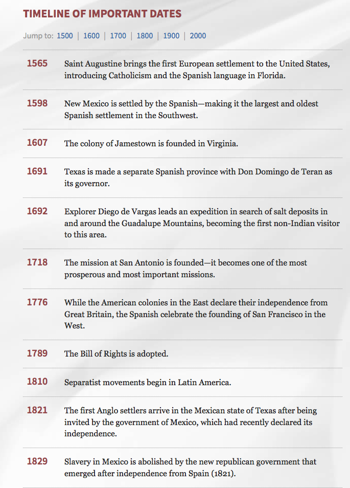 Excerpt of timeline from site. Click image to see full timeline on website.